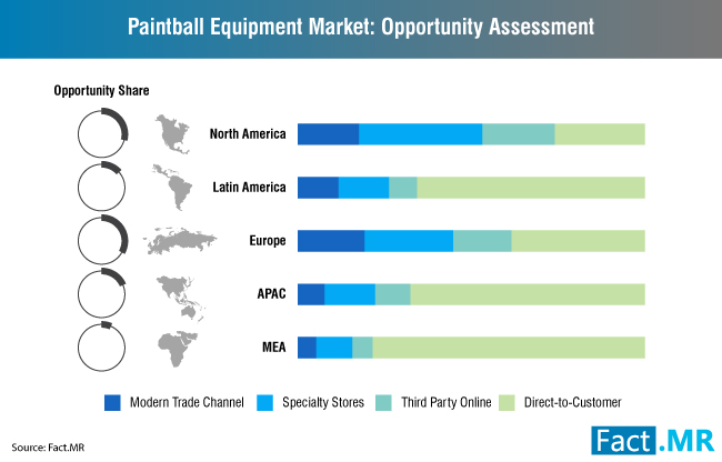 paintball-equipment-market-0 [1]